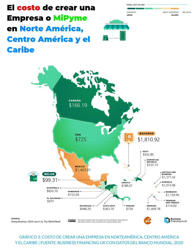 Mapa de norte américa, centro américa y el caribe: costo de crear una empresa o mipyme. Financiamiento para nuevos negocios.