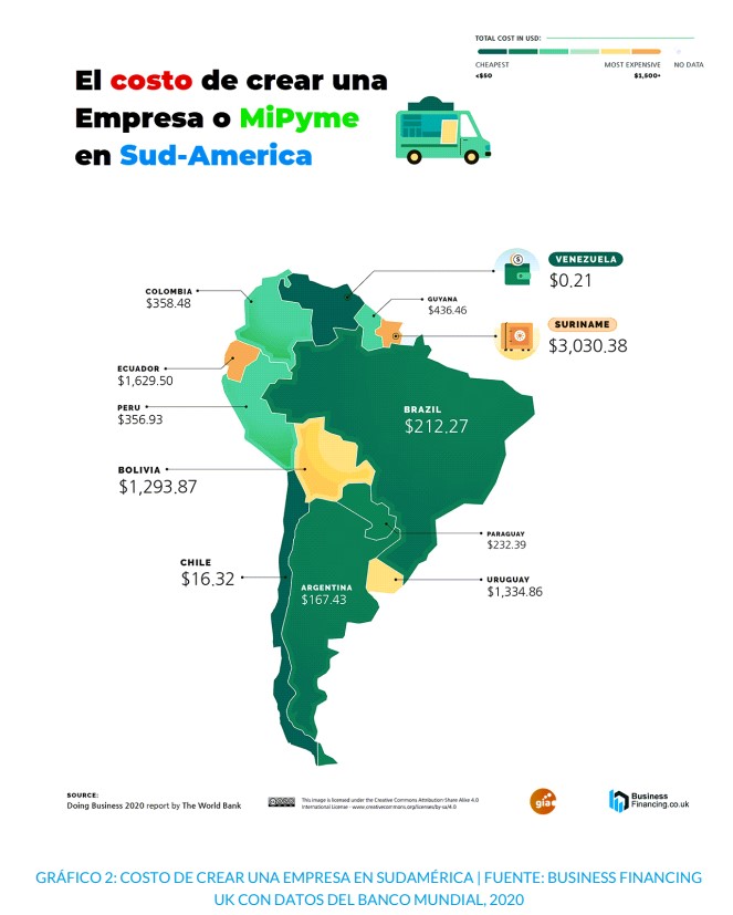 Mapa de sudamérica: costo de crear una empresa o mipyme. Financiamiento para nuevos negocios.