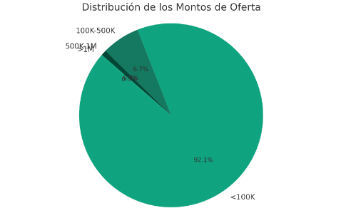 Datos procesados con SAM