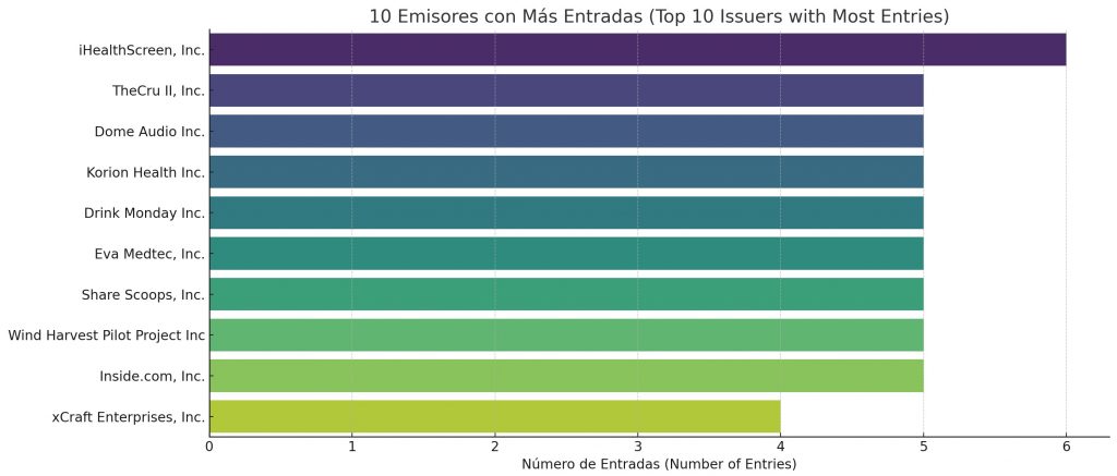 Datos procesados con SAM